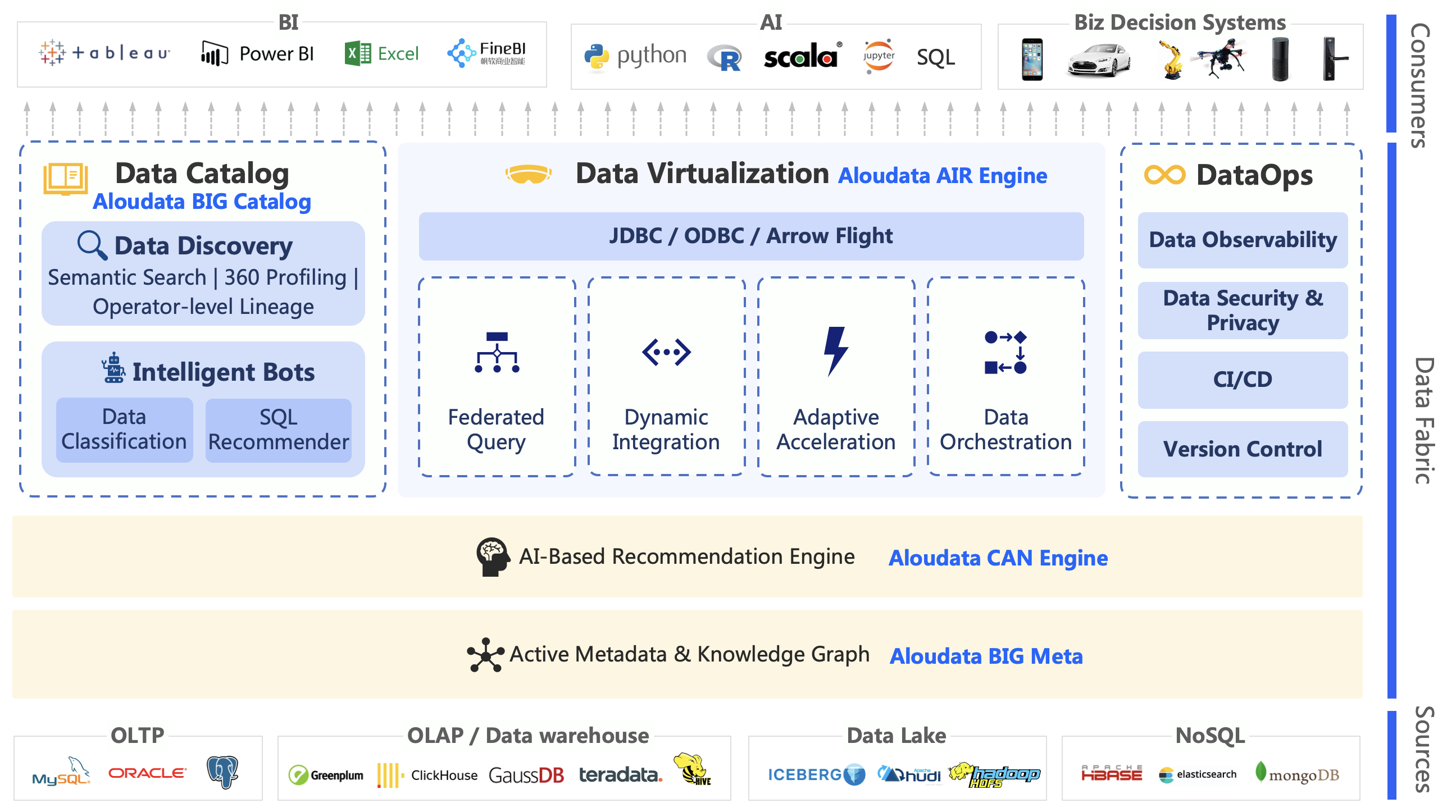 数据中台选型必读！透过 Data Fabric 看清面向未来的数据管理